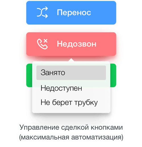 Управление клиентскими отношениями в цветочном бизнесе: инструменты CRM