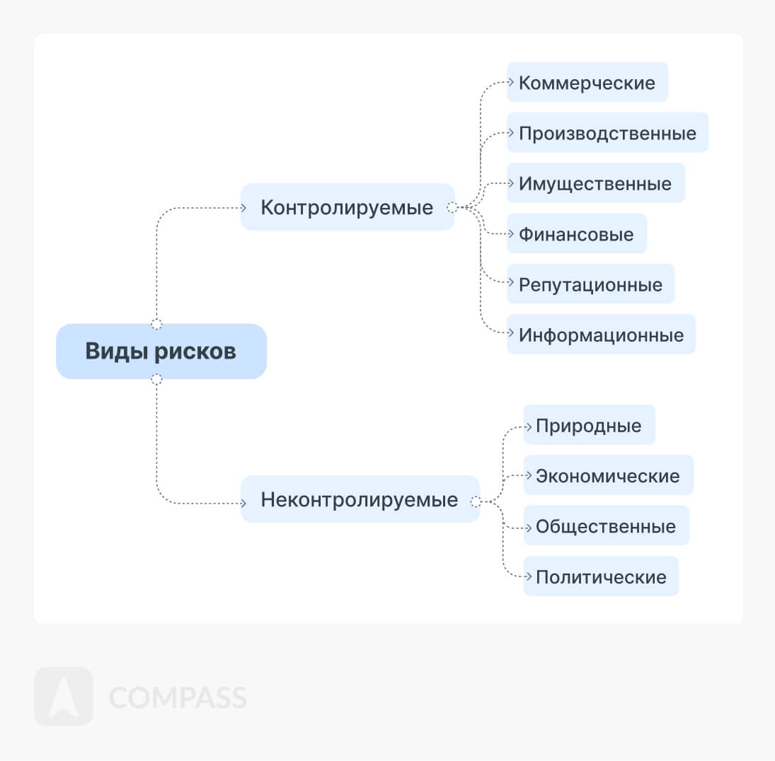 Управление рисками для цветочных магазинов: обеспечение защиты инвентаря и клиентов
