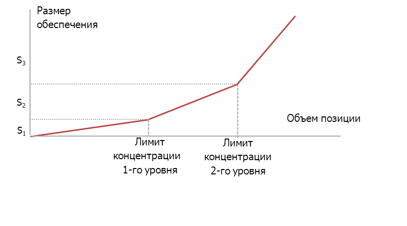 Управление рисками при локализации бизнеса на международных рынках 2 Управление рисками при локализации бизнеса на международных рынках