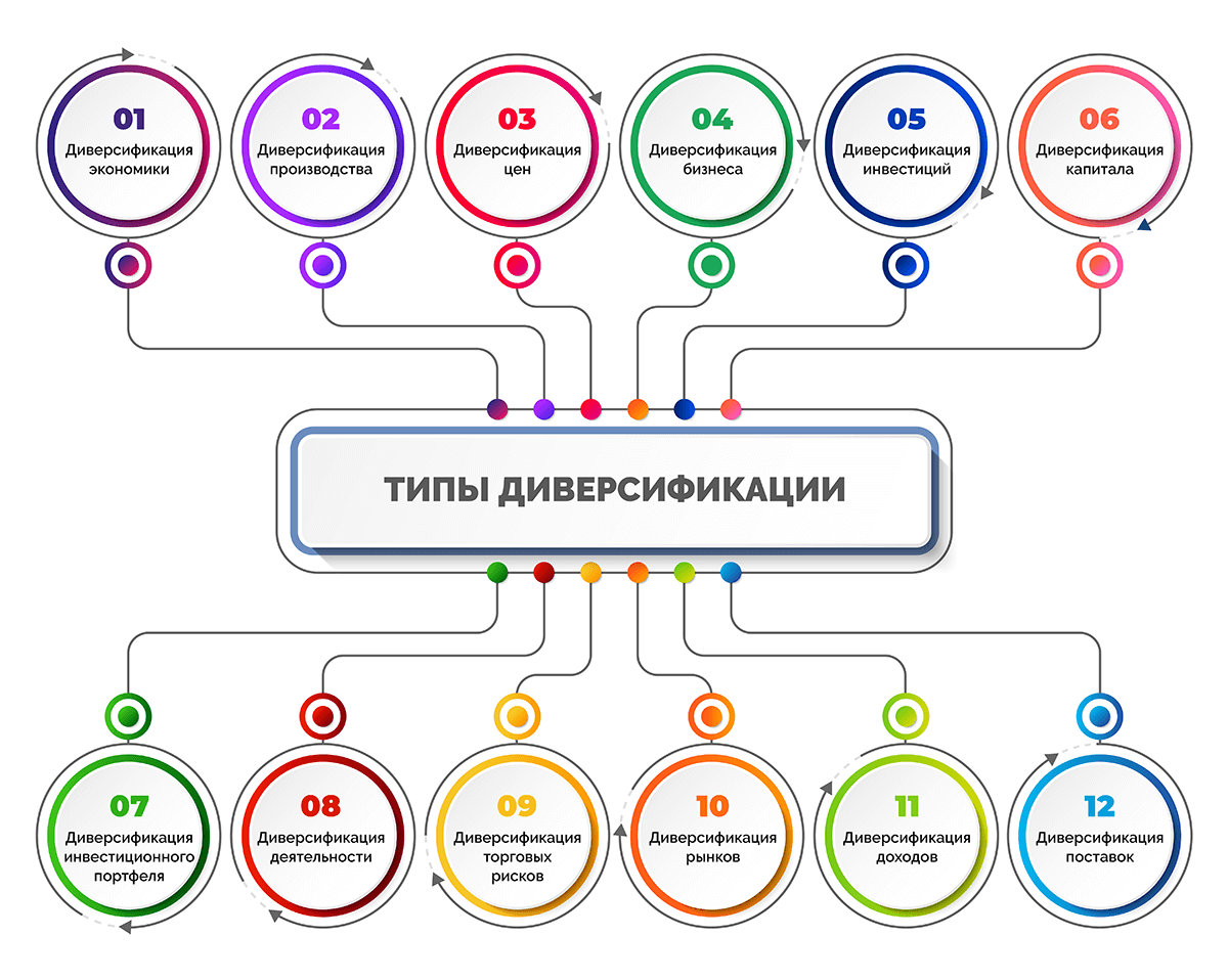 Управление рисками при привлечении инвестиций в цветочную сферу