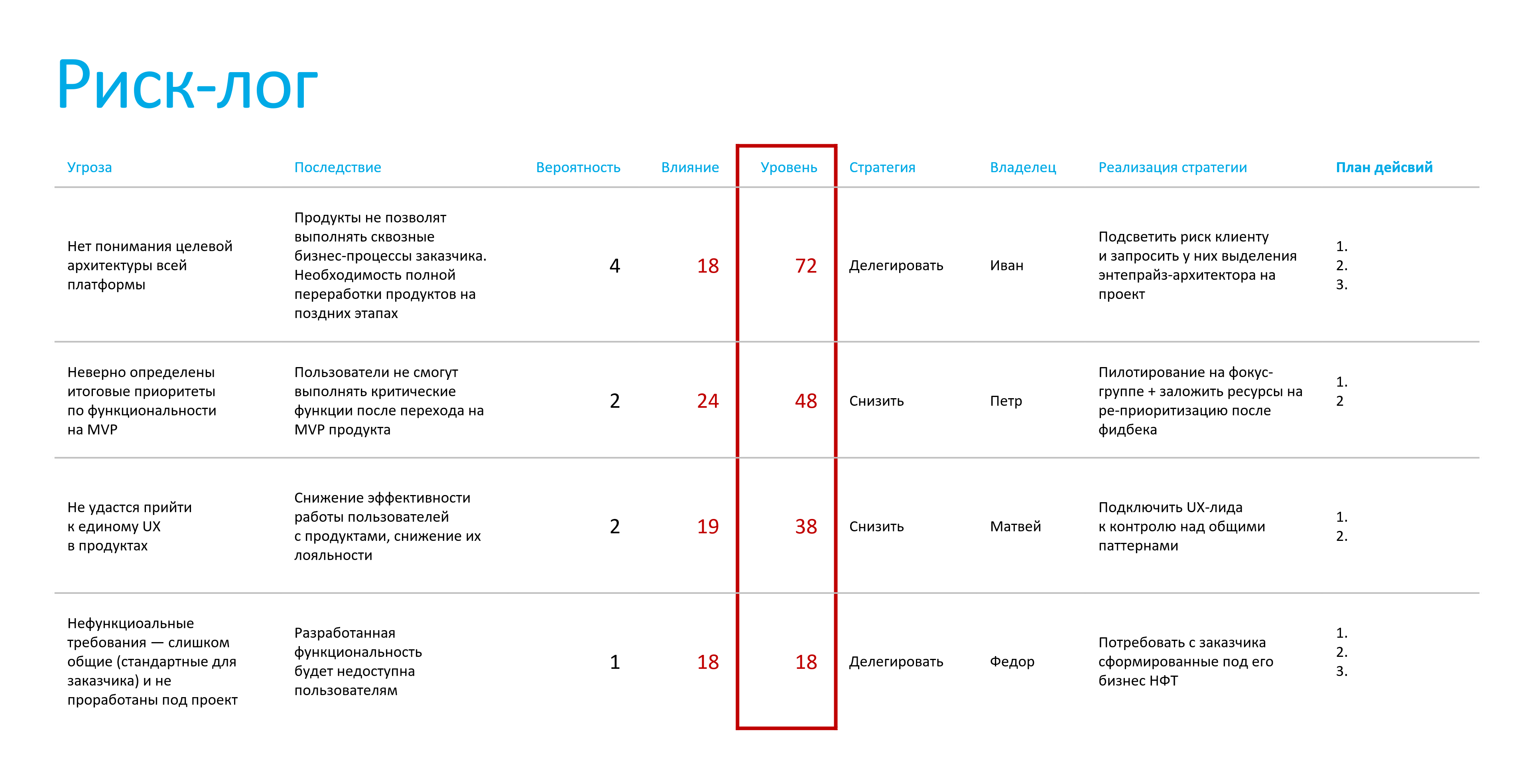 Управление рисками при выборе транспортной компании