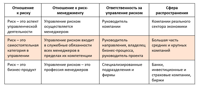 Управление рисками, связанными с интеллектуальной собственностью в международной торговле 1 Управление рисками, связанными с интеллектуальной собственностью в международной торговле