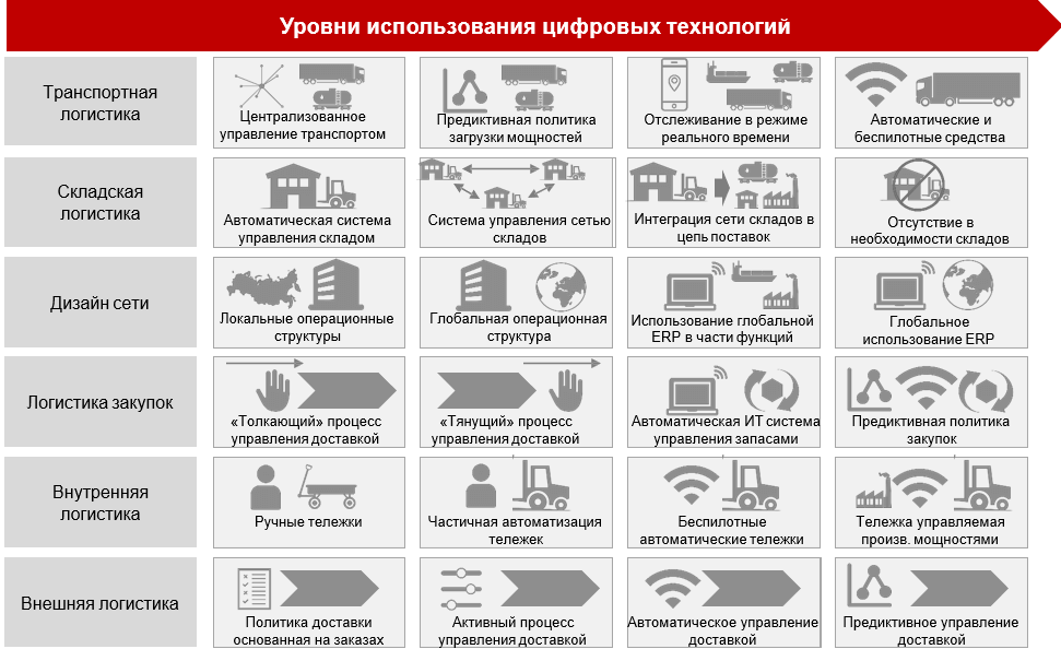 Управление рисками, связанными с логистикой и доставкой товаров 7 Управление рисками, связанными с логистикой и доставкой товаров