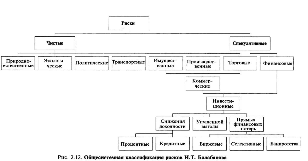 Управление рисками в экспортной деятельности