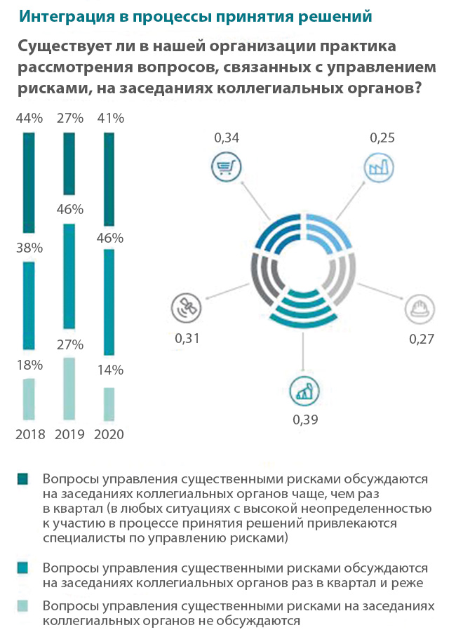 Управление рисками в условиях нестабильного рынка