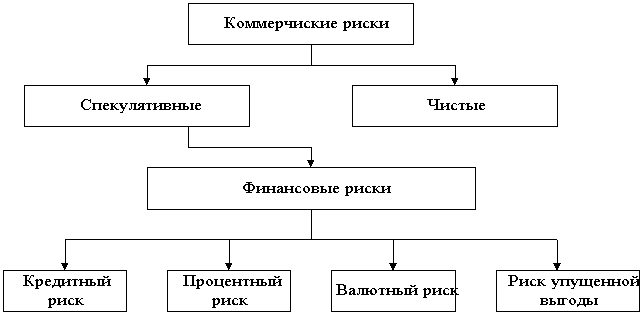Управление валютными рисками в международной торговле