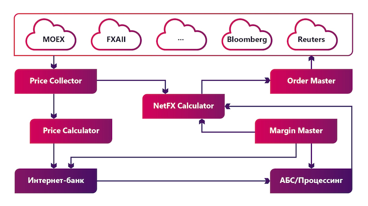 Управление валютными рисками в международной торговле