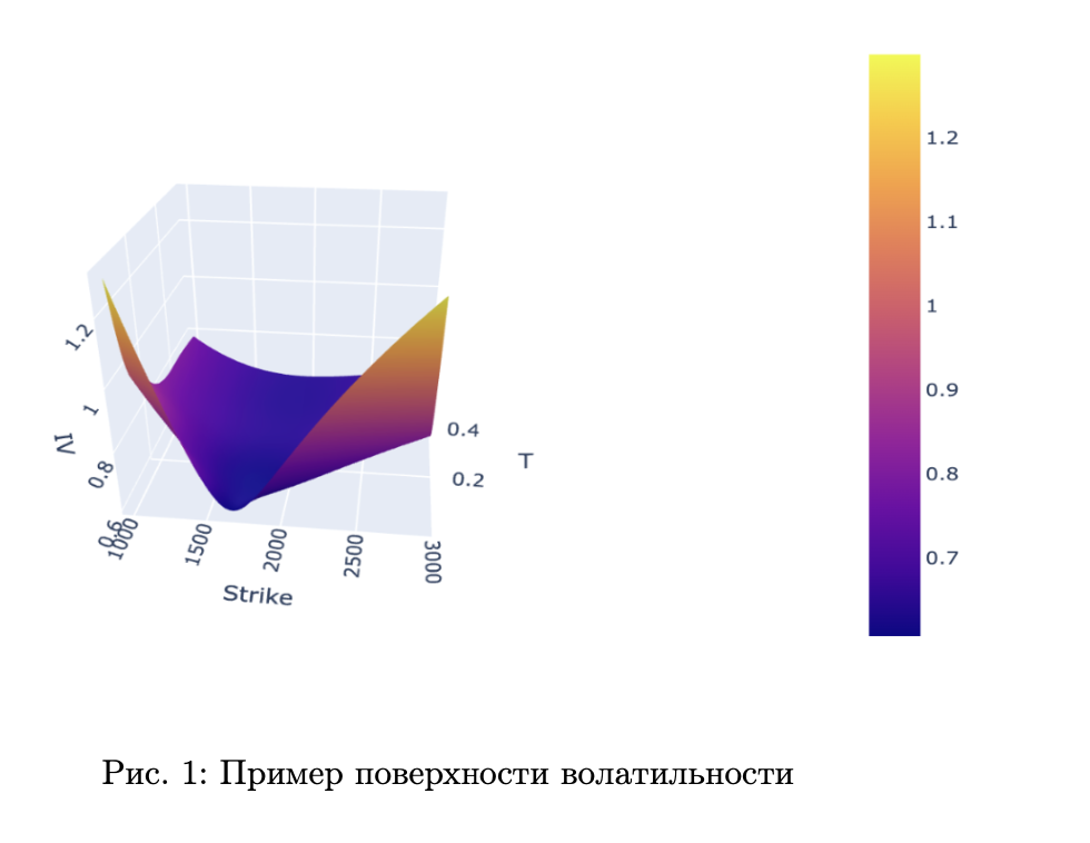 Управление валютными рисками в условиях высокой волатильности