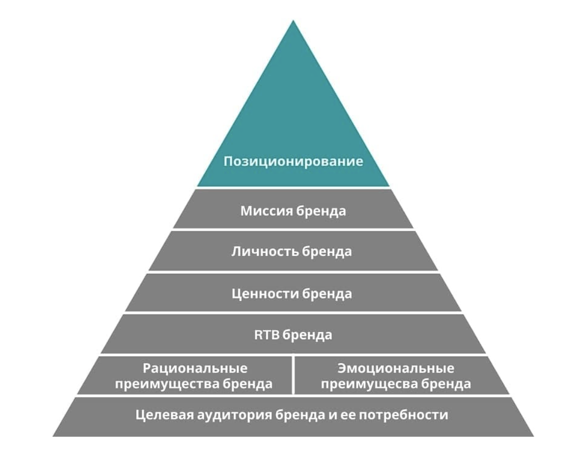 Упрощение процедуры сертификации цветов для малых предприятий