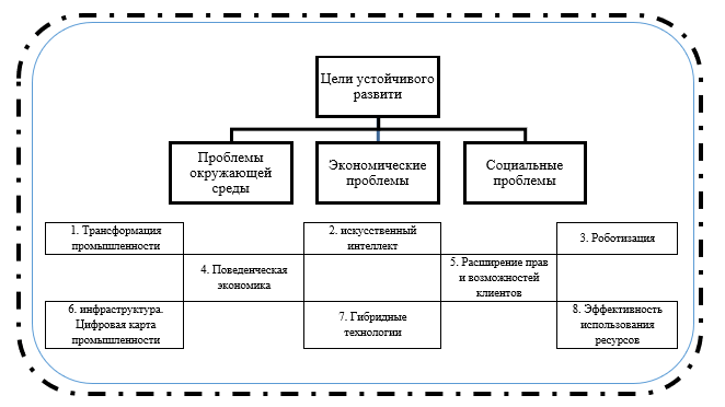 Устойчивое развитие и инновационные технологии в цветоводстве и экспорте