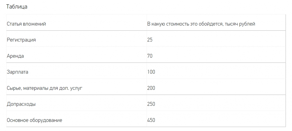 Увеличение прибыли: эффективные стратегии расширения ассортимента цветочного магазина 4 Увеличение прибыли: эффективные стратегии расширения ассортимента цветочного магазина