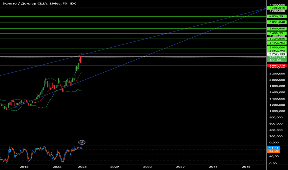 Влияние геополитических факторов на валютные риски