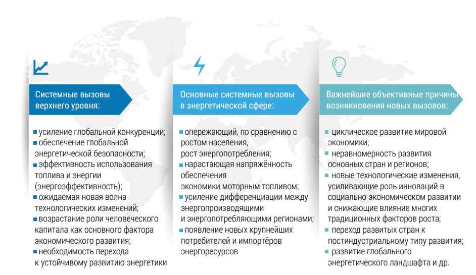 Влияние геополитических факторов на валютные риски