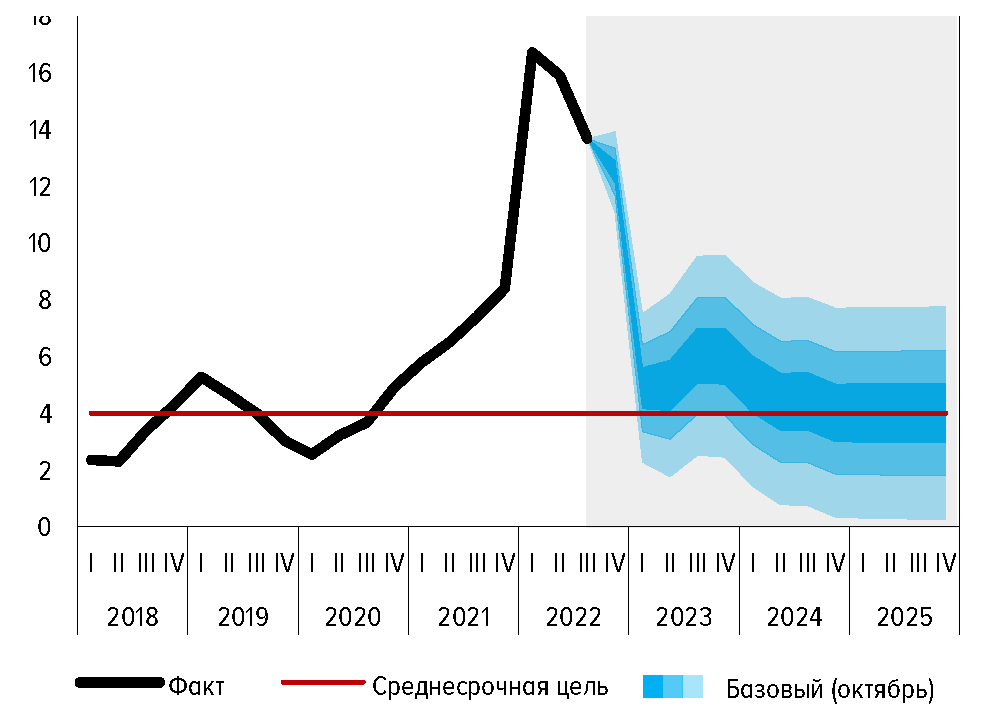 Влияние геополитических факторов на выбор стратегии валютного хеджирования
