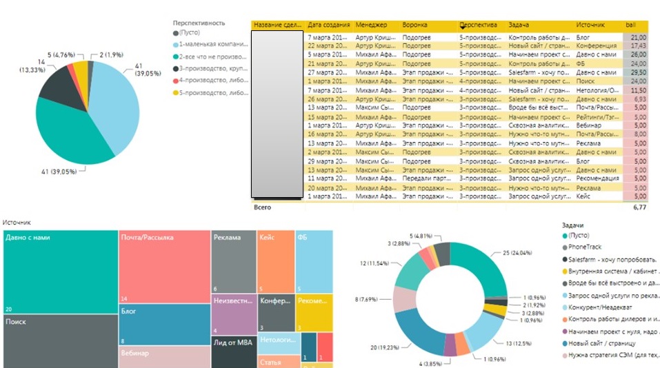 Влияние контент-маркетинга на эффективность рекламной кампании 3 Влияние контент-маркетинга на эффективность рекламной кампании