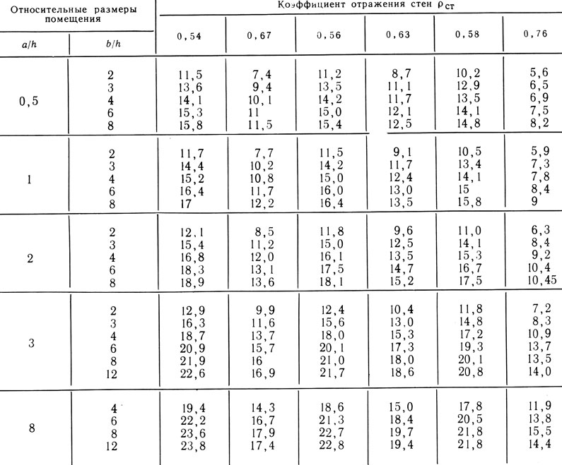 Влияние освещения на точность цветовосприятия 10 Влияние освещения на точность цветовосприятия
