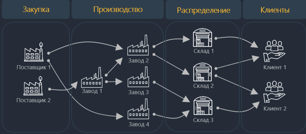 Влияние пандемии на выбор и работу международных транспортных компаний