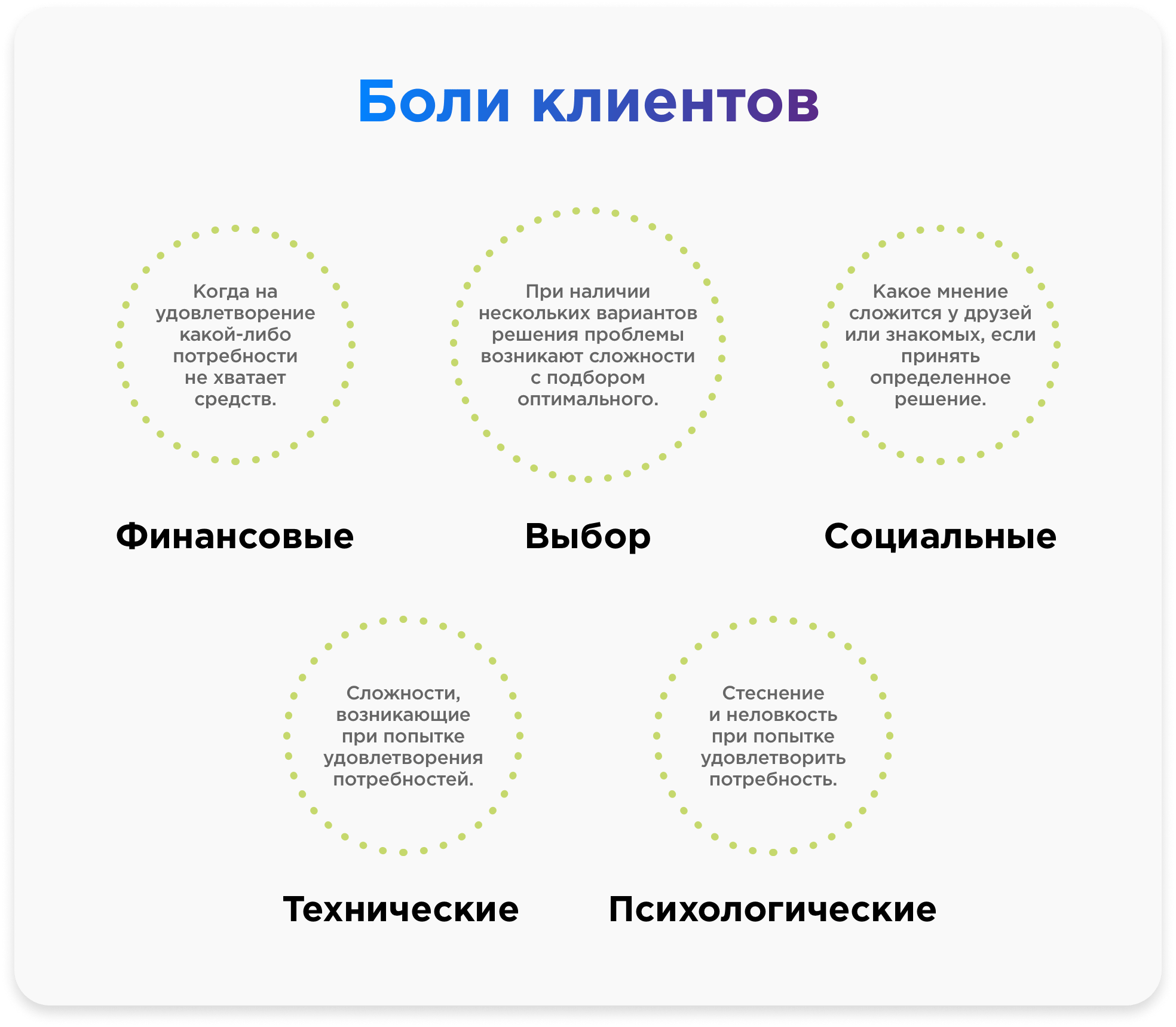 Влияние сезонности на себестоимость цветочной продукции