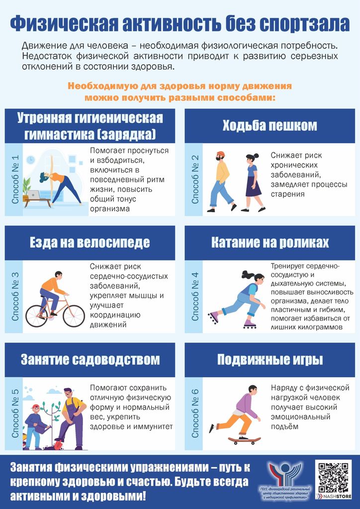 Влияние сезонных факторов на выбор способа доставки цветов