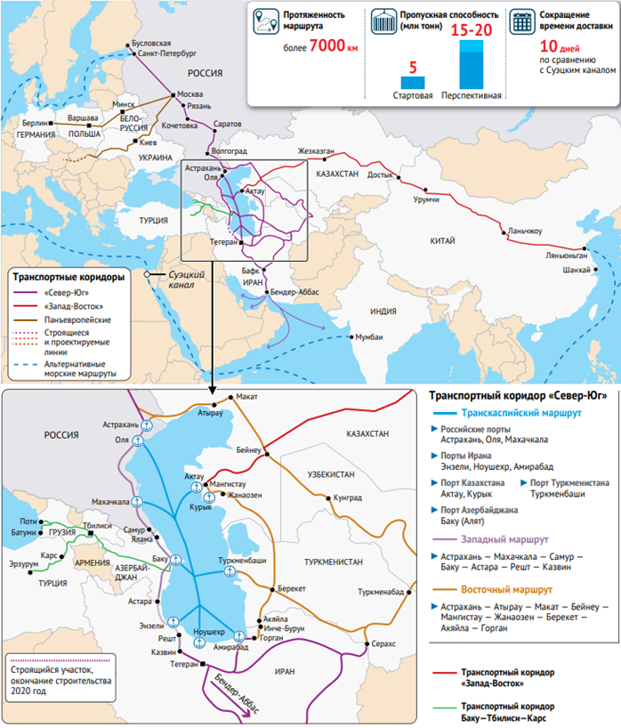Влияние выбора маршрута на оптимизацию стоимости международных перевозок