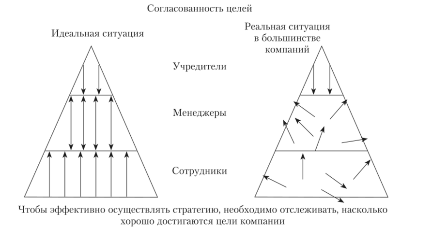 Внедрение гибких методологий в процесс разработки долгосрочной стратегии 9 Внедрение гибких методологий в процесс разработки долгосрочной стратегии