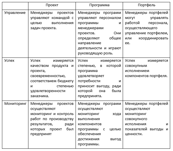 Внедрение систем контроля и мониторинга рисков в e-commerce