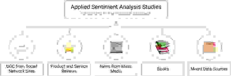 Внедрение системы анализа тональности отзывов клиентов для оперативного реагирования