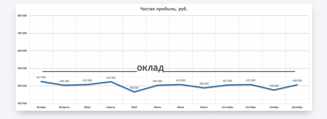 Внедрение системы KPI для оценки эффективности международных поставок