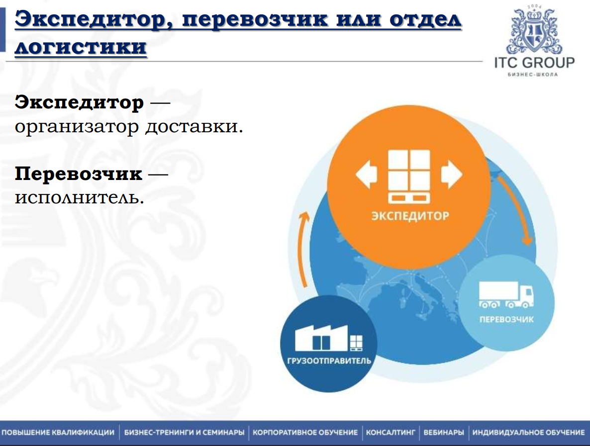 Выбор оптимального вида транспорта для международных перевозок: сравнительный анализ