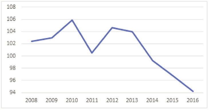 Выбор оптимальной модели выхода на международный рынок 4 Выбор оптимальной модели выхода на международный рынок