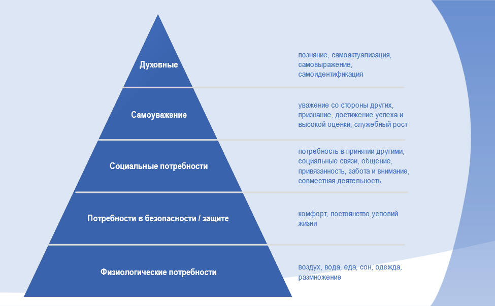 Выбор оптимальной модели выхода на международный рынок 3 Выбор оптимальной модели выхода на международный рынок