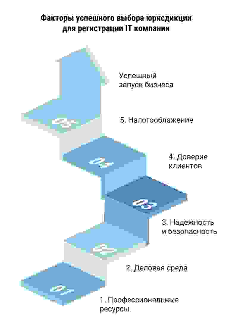 Юридические аспекты локализации бизнеса за рубежом 8 Юридические аспекты локализации бизнеса за рубежом