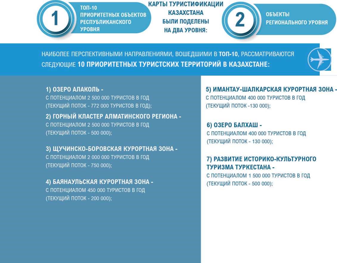 Юридические аспекты привлечения инвестиций в цветочное хозяйство