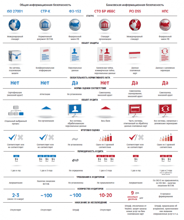 Защита данных платежных карт: лучшие практики и стандарты безопасности